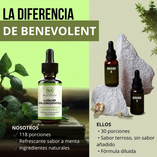 Gotas de Clorofila Energéticas